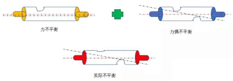 轉子不平衡