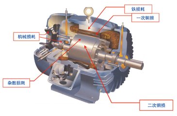 同步電機與異步電機的區別
