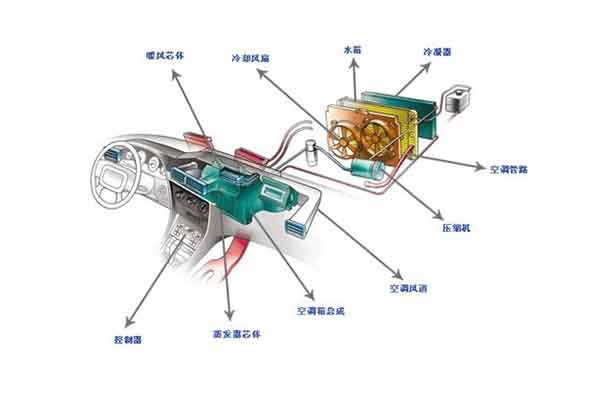 汽車風(fēng)扇動平衡機