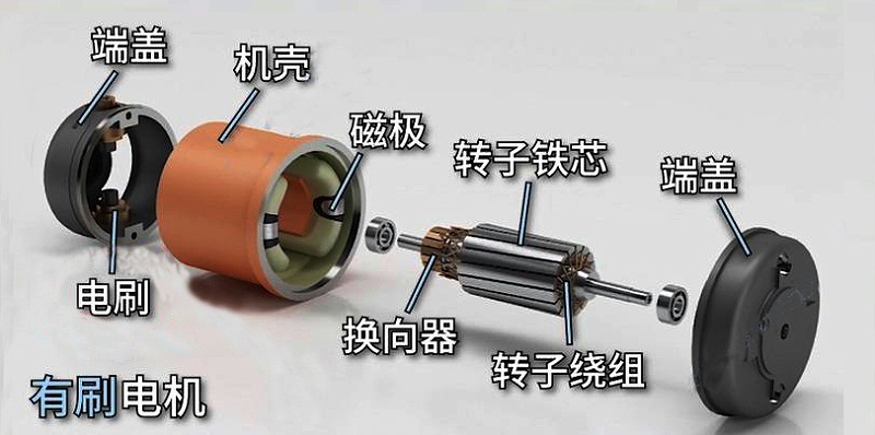 有刷電機結構圖