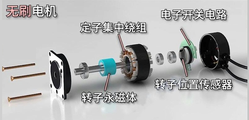 無刷電機結構圖