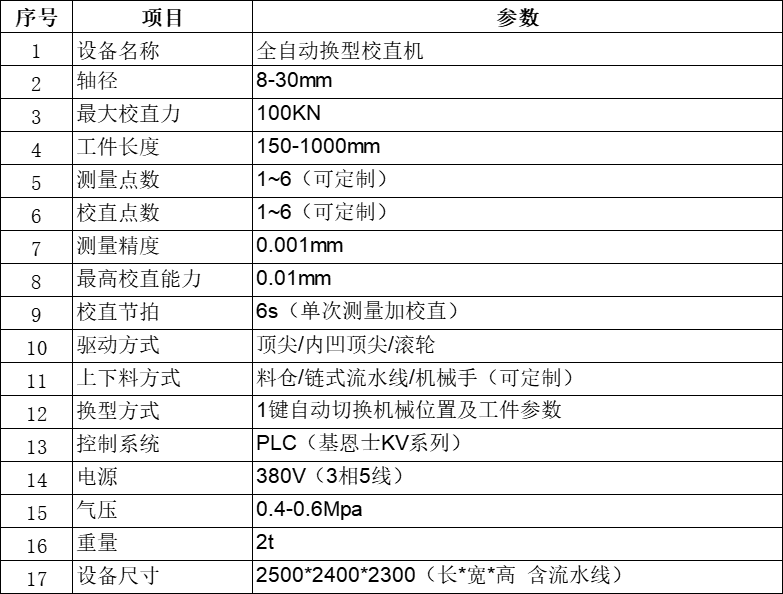 全自動校直機技術參數