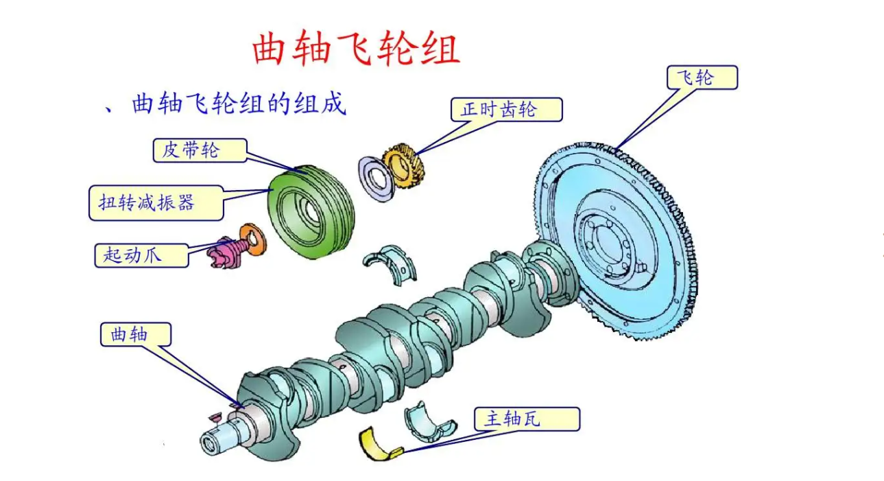為什么要對汽車飛輪進行動平衡修正？