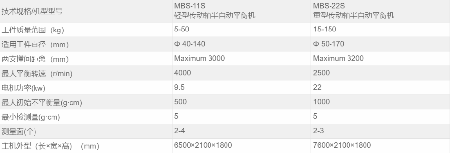 設備參數